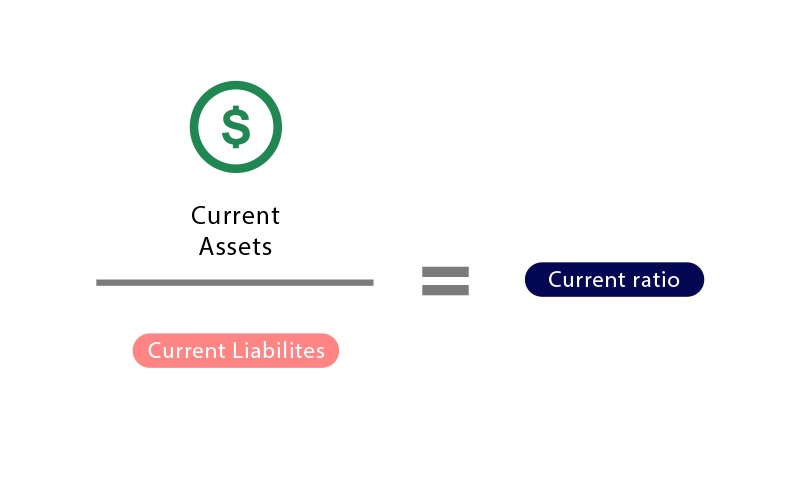 Current Assets | Examples & Formula | InvestingAnswers